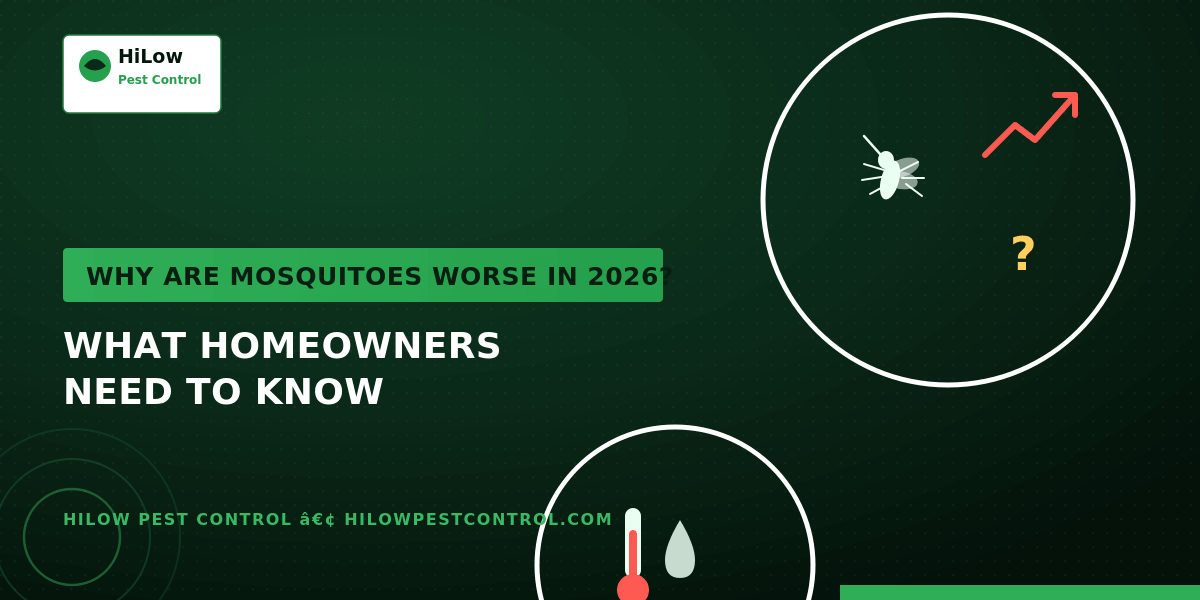 hilow-mosquitoes-worse-2026-1200×600 (1) Infographic explaining the increase in mosquitoes in 2018 and tips for homeowners to manage them effectively.
